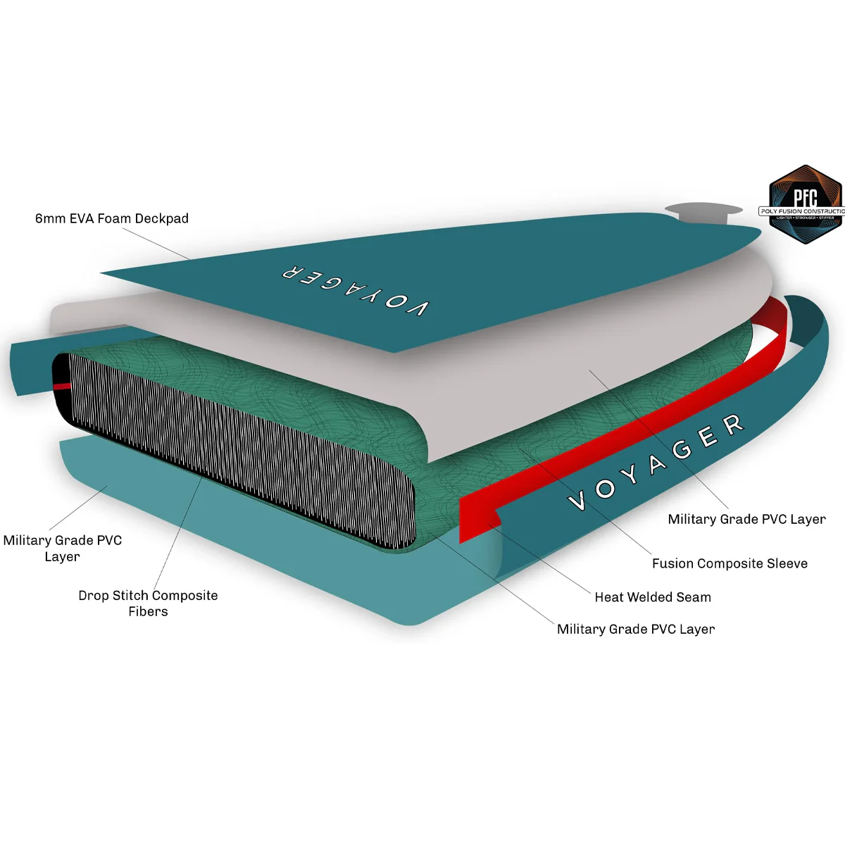 10'10" Woodgrain Voyager Inflatable SUP Package - Image 5