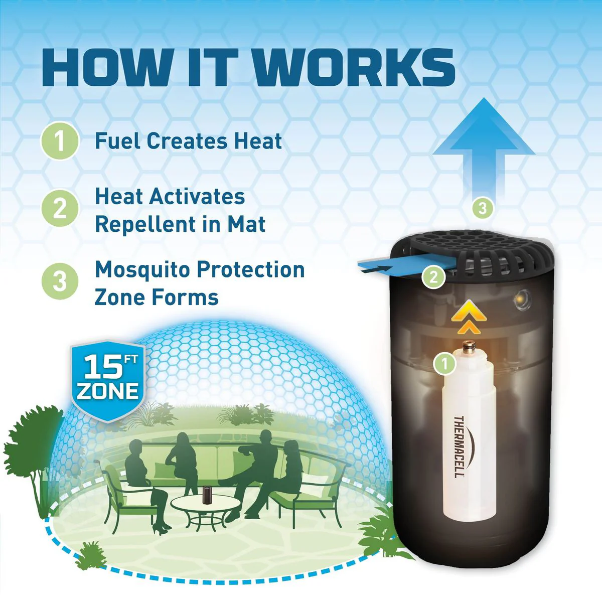 Original Mosquito Repellent Refills - 12 Hours - Image 3